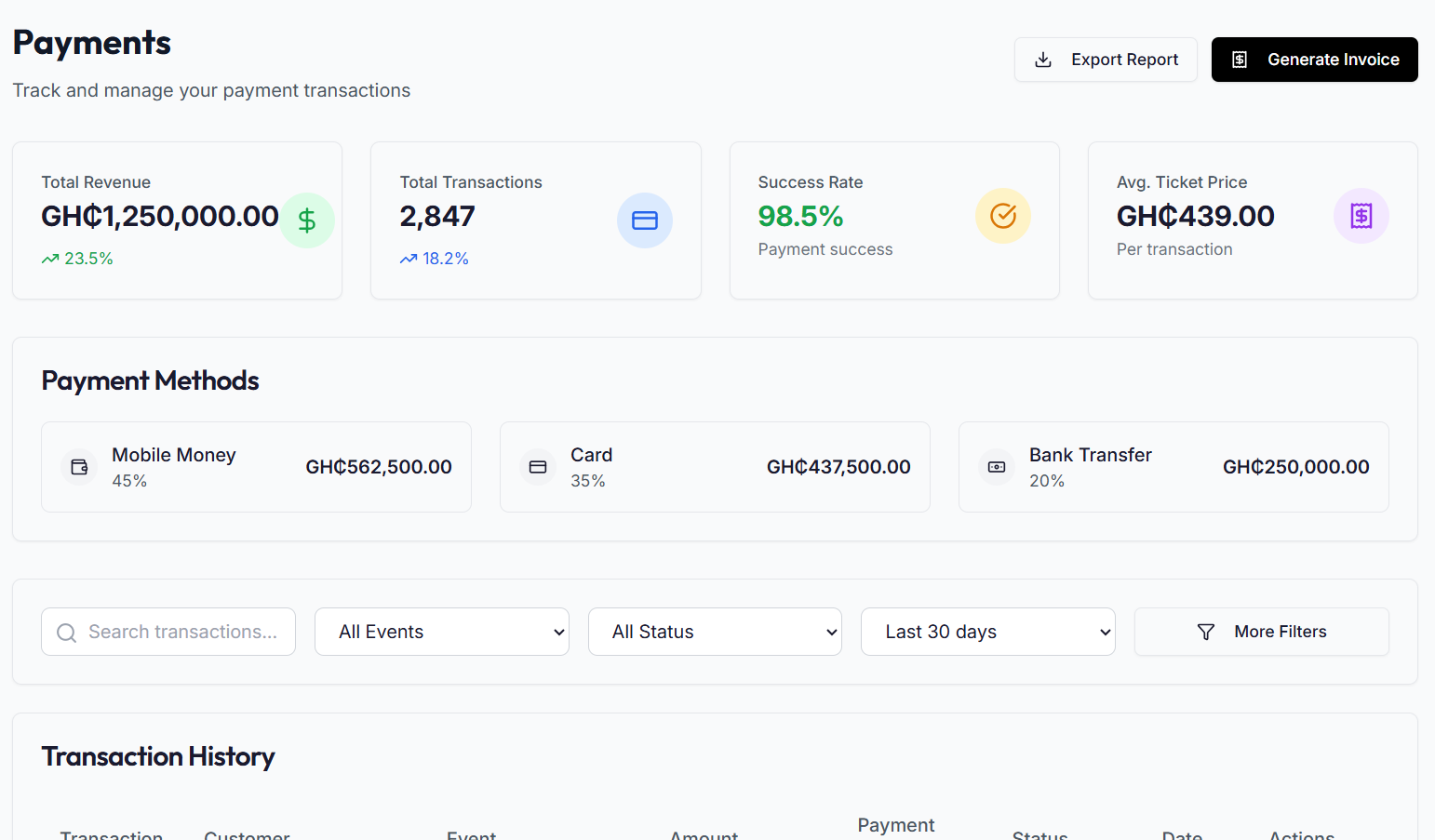 Payments Dashboard